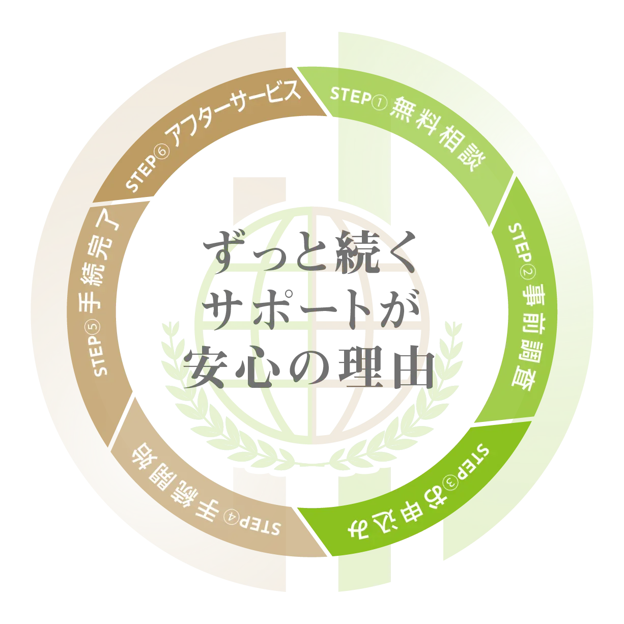 GP手続支援パートナーズ